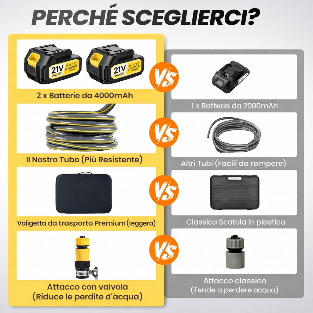 Ugello regolabile 6 in 1