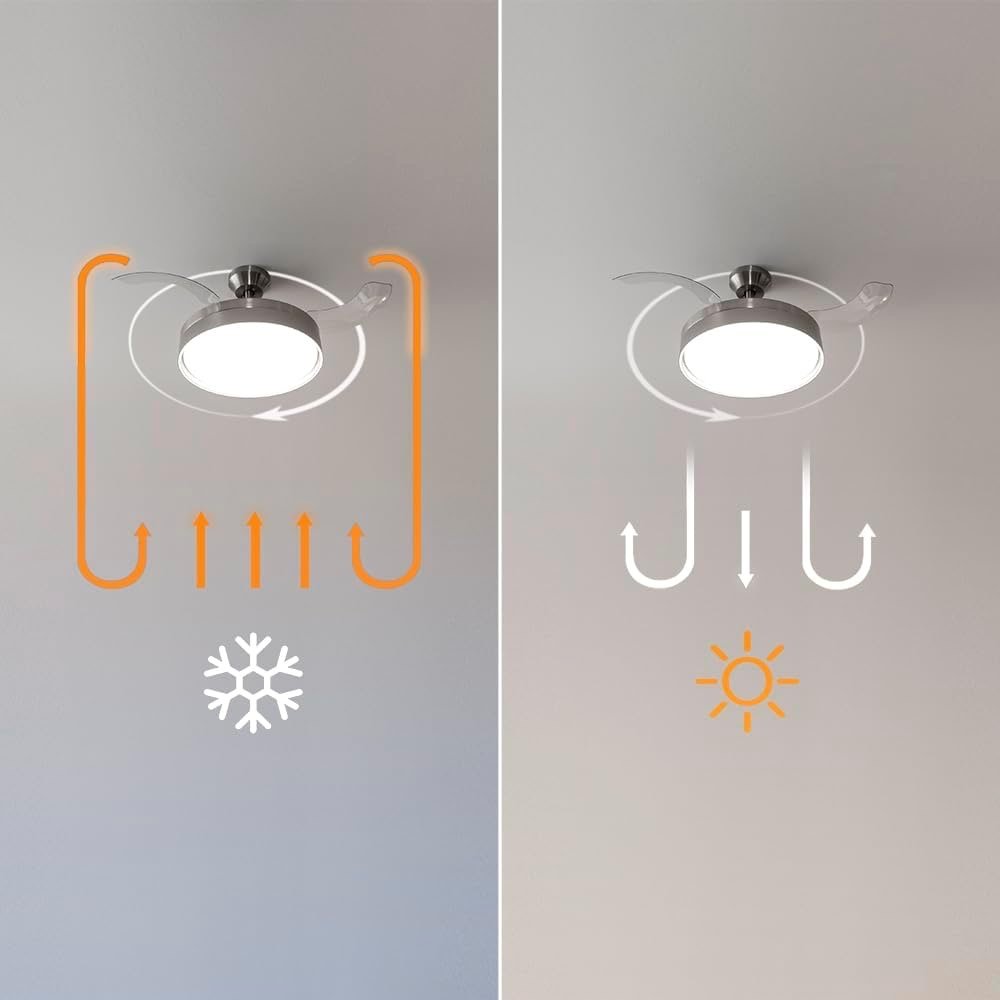 Dettagli tecnici del ventilatore