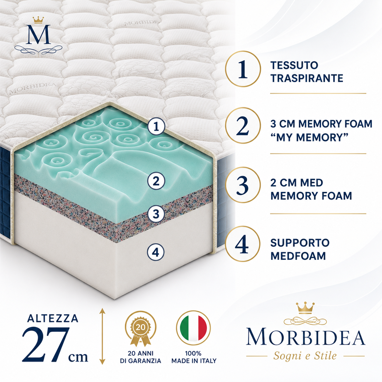 Dettaglio rivestimento superiore trapuntato Morbidea