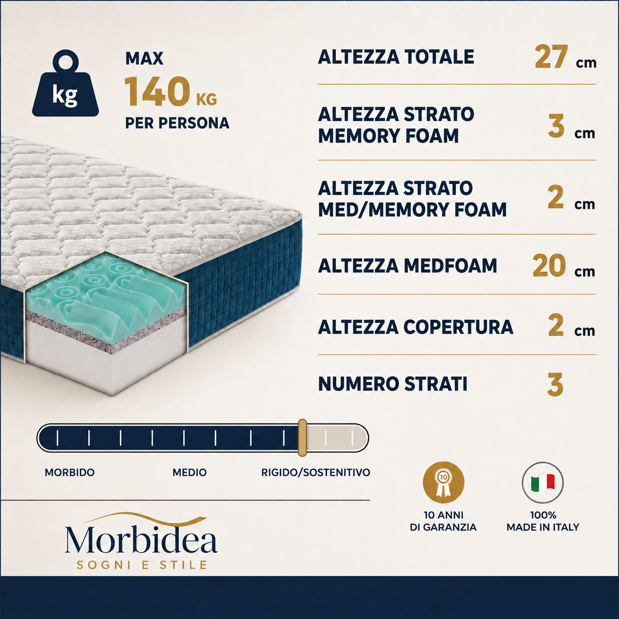 Materasso matrimoniale Memory Foam Morbidea in offerta