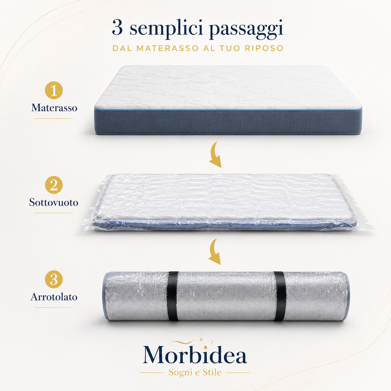Tre passaggi materasso sottovuoto Morbidea