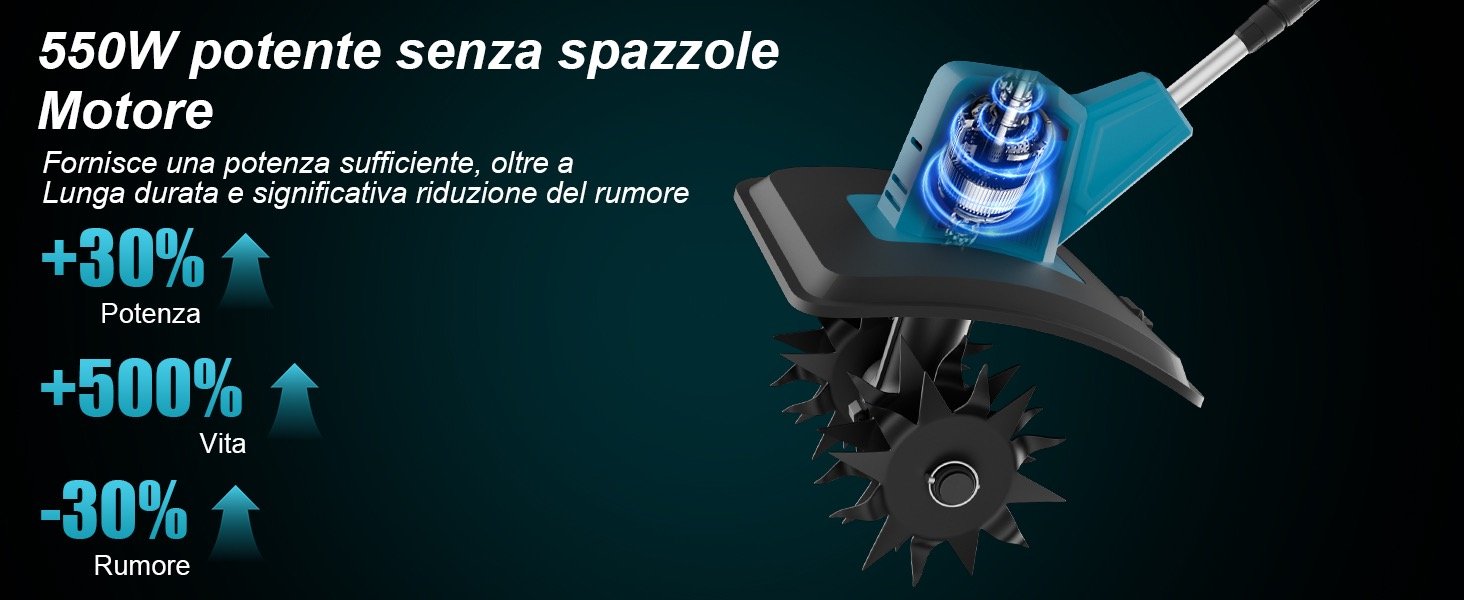 Motozappa risultati