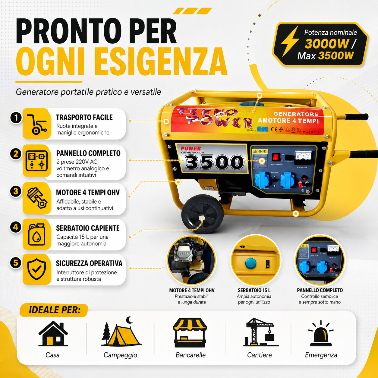 Collage con quattro utilizzi del generatore: casa, campeggio, cantiere e bancarella
